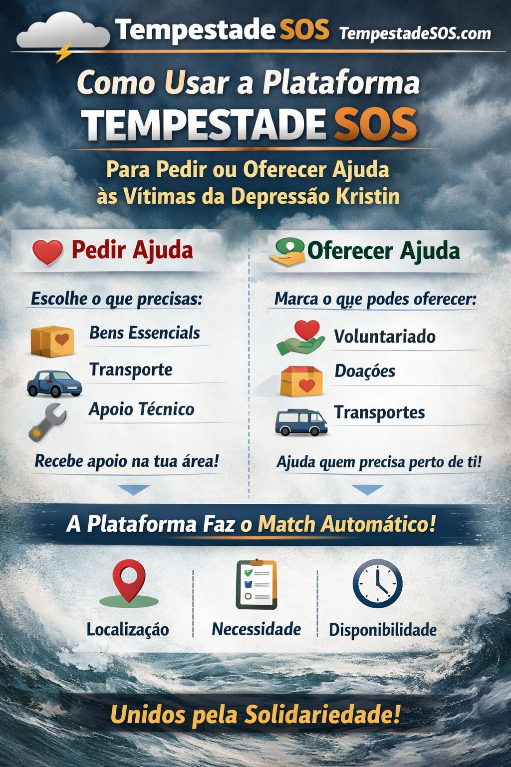 Apoio a Leirias
